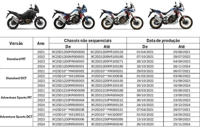 Recall Honda Africa Twin 2021 a 2024: Falha no Punho Esquerdo Causa Risco; Veja Como Agendar