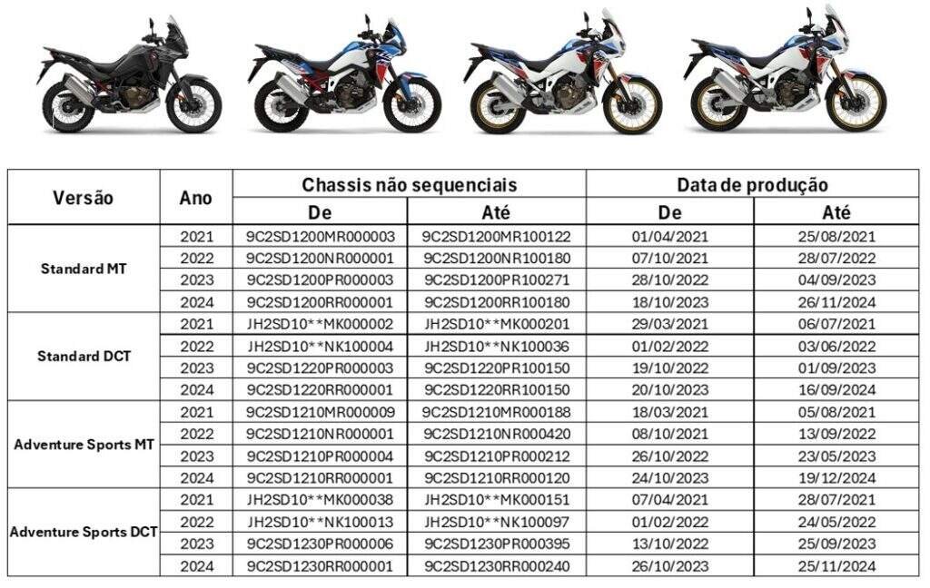Recall Honda Africa Twin 2021 a 2024: Falha no Punho Esquerdo Causa Risco; Veja Como Agendar